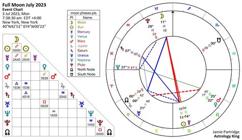 full moon july 2023 astrology king